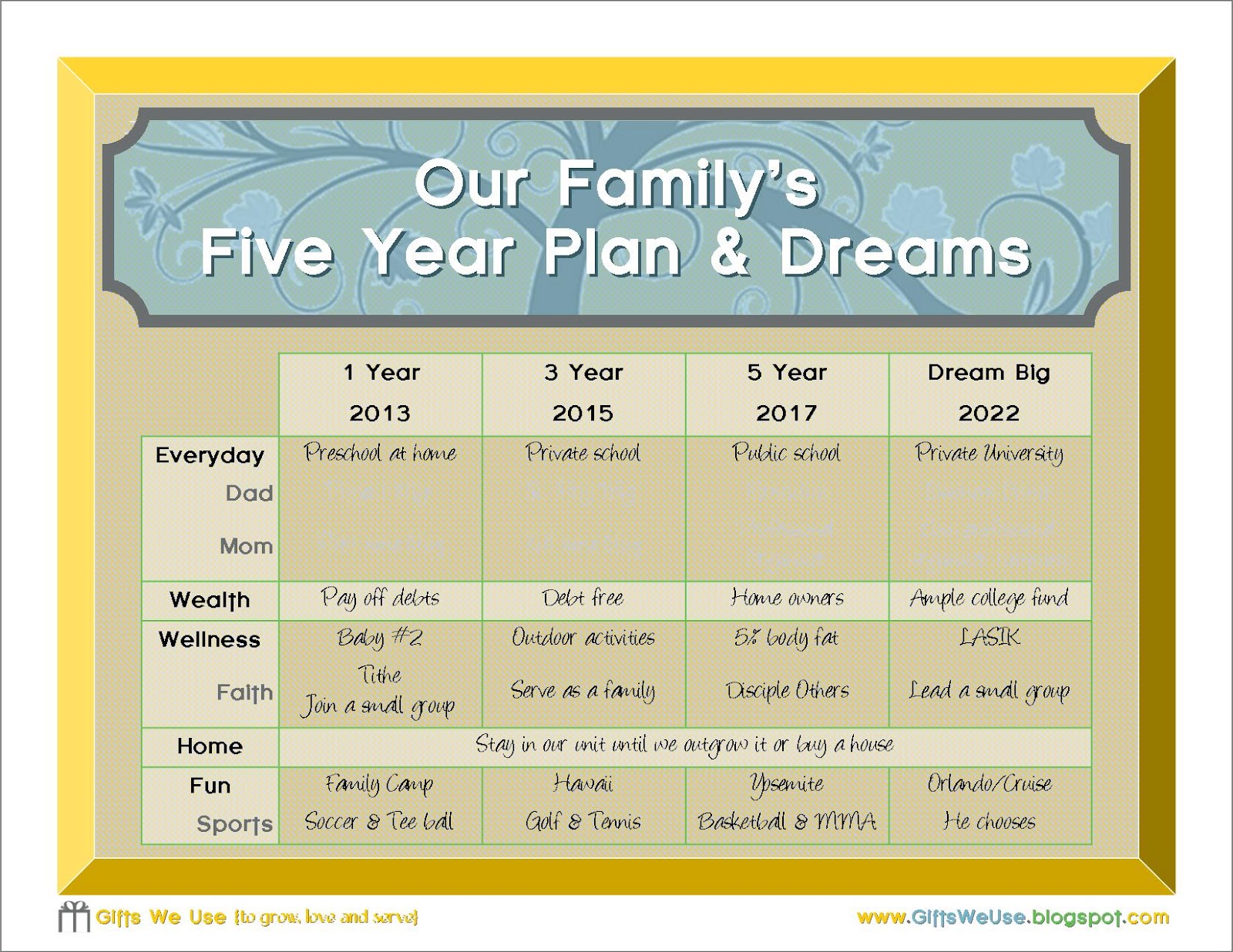 3 to 5 year business plan